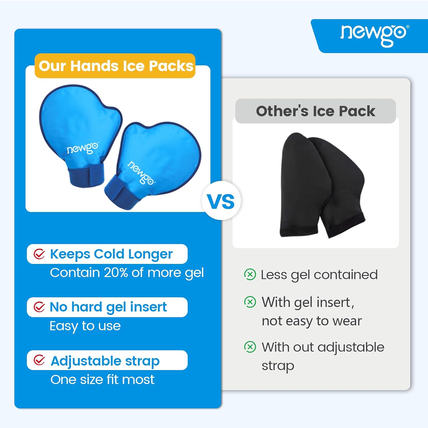 Buy now NEWGO Hand Ice Pack Golves for Pain Relief, FSA Eligible 2 Pack Cold Gloves for Chemotherapy Neuropathy, Ice Gloves for Hands Finger Injuries, Arthritis, Working Hands (Internal Length 8.7 Inches) at indiglob india
