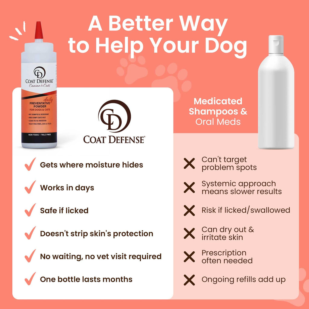 COAT DEFENSE Daily Preventative Powder | Made in USA | 9oz Precision Point Waterless Dog Shampoo & Pet Deodorizer for Smelly Dogs | Provides Anti Itch Relief | Dog Shampoo for Dry Itchy Skin