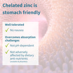 Igennus Chelated Zinc Complex 25mg with Copper, Picolinate & Bisglycinate