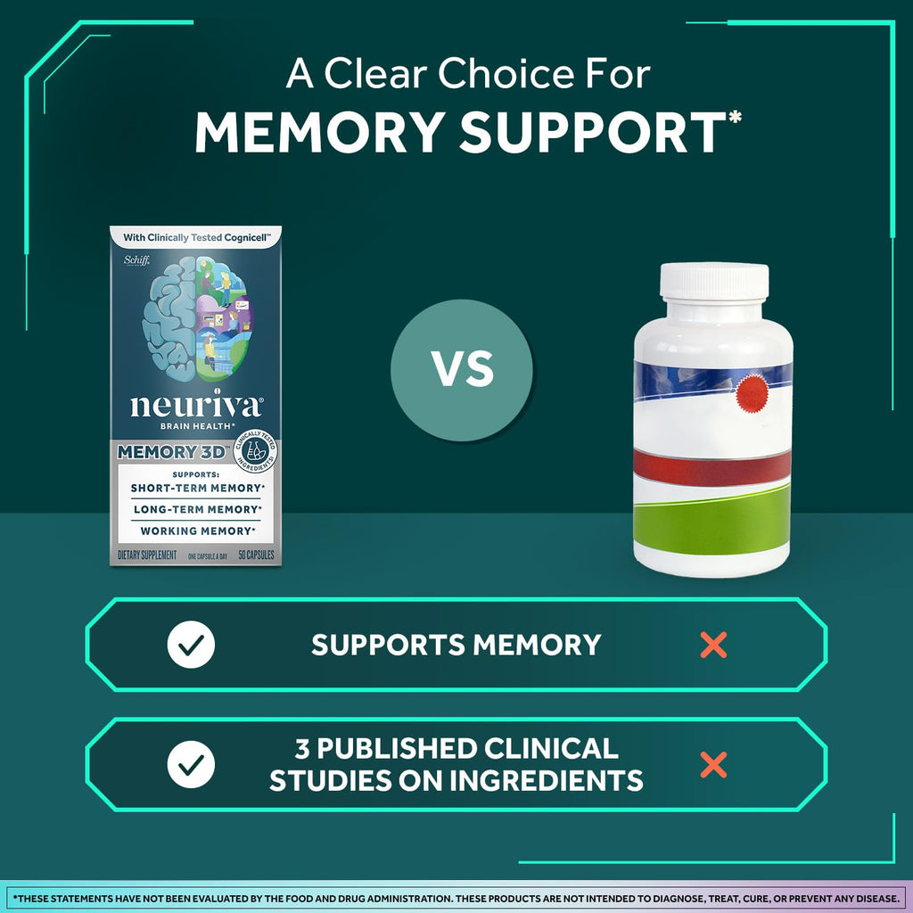 NEURIVA Memory 3D Brain Supplement - Nootropic Capsules for Memory, Focus & Cognitive Function - Short Term, Long Term, & Working Memory Support - 50 Count (Pack of 2)