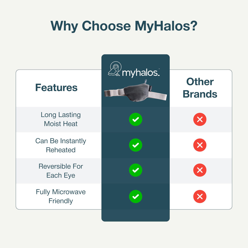 MyHalos Heated Eye Compress, Warm Compress for Dry Eyes, Blepharitis & MGD