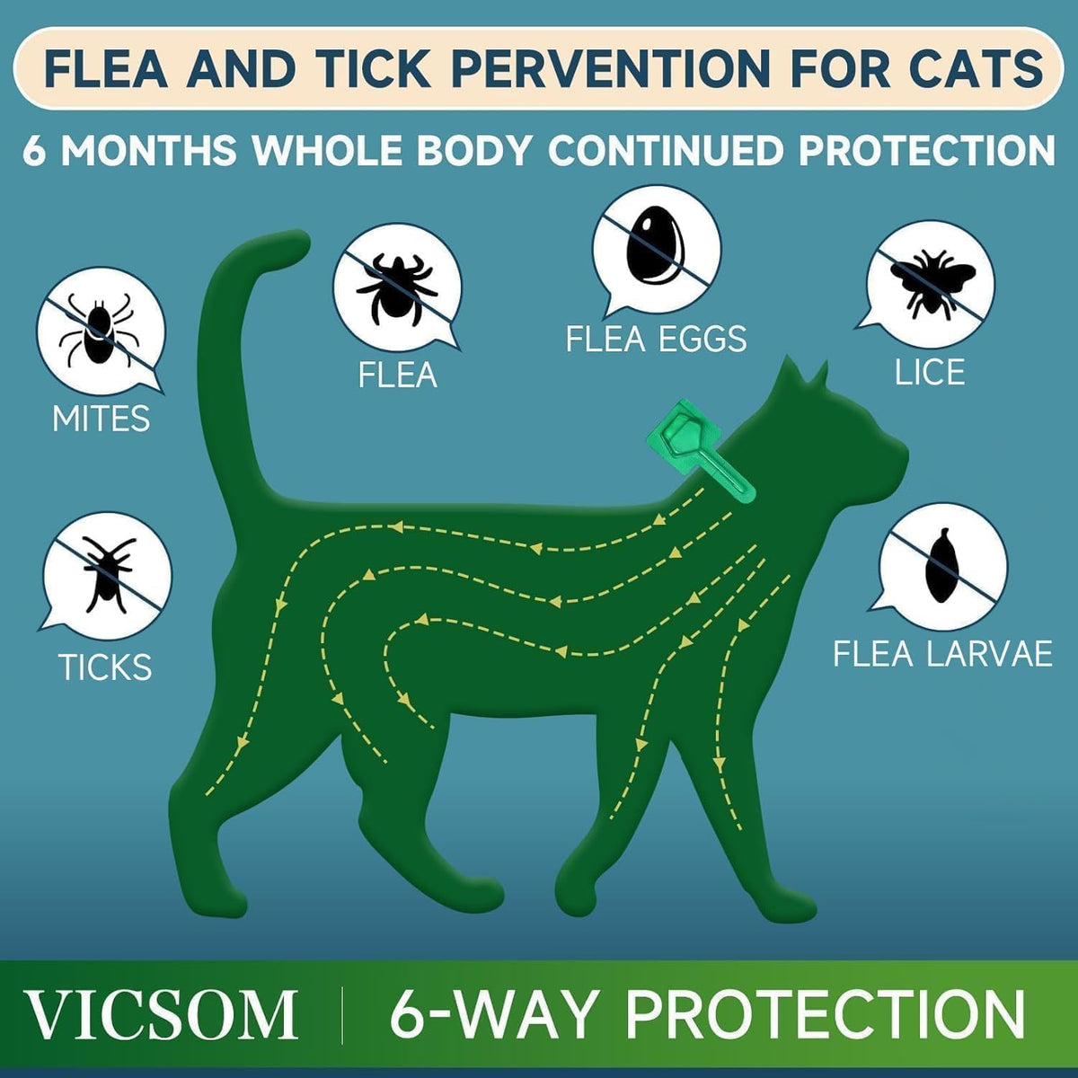 VICSOM Cat Flea Treatment, Flea and Tick Prevention for Cats, 6 Doses