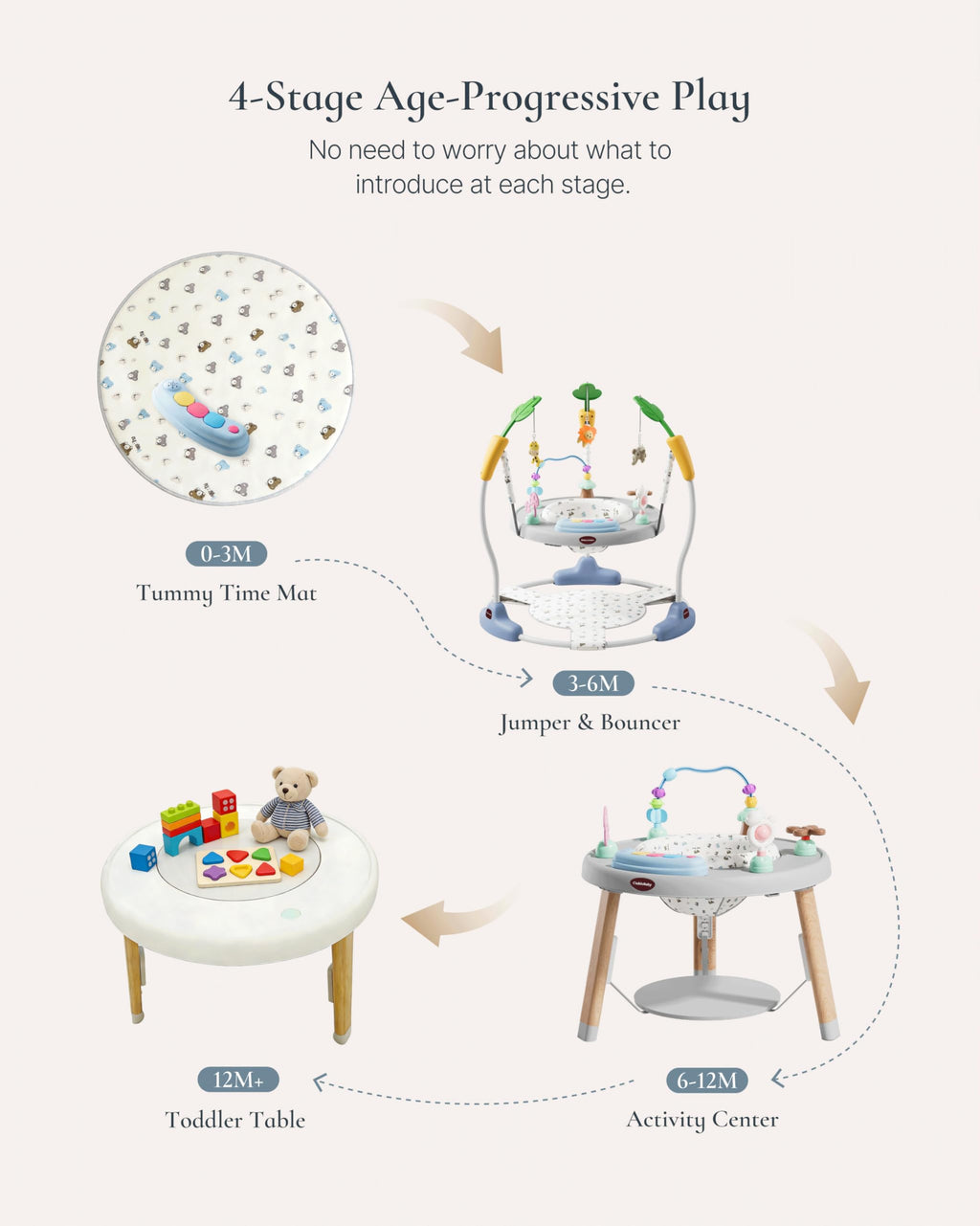 CuddoBaby Baby Jumper 4-Stage Convertible| Montessori -Inspired 8 Interactive Toys| Tummy Time Playmat, Bouncer, Exersaucer, Toddler Table| Music & Lights | 3-6, 6-12, 12-18, 12-24 Months - Gray