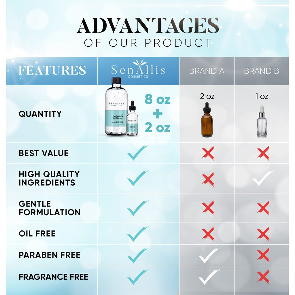Hyaluronic Acid Serum 8 fl oz And 2 fl oz, Made From Pure Hyaluronic Acid, Anti Aging/Wrinkle, Ultra-Hydrating Moisturizer That Reduces Dry Skin Manufactured In USA