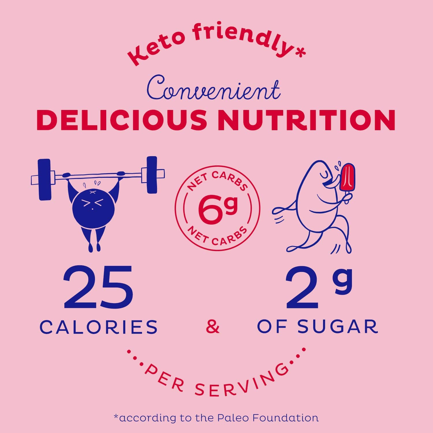 KOS Reds Superfood Powder for Antioxidants - USDA Certified Organic Beet Root, Goji Berries, Acai, Pomegranate, Coconut Water & Digestion Enzymes- Goji Berry Popsicle Flavor Juice Mix - 28 Servings