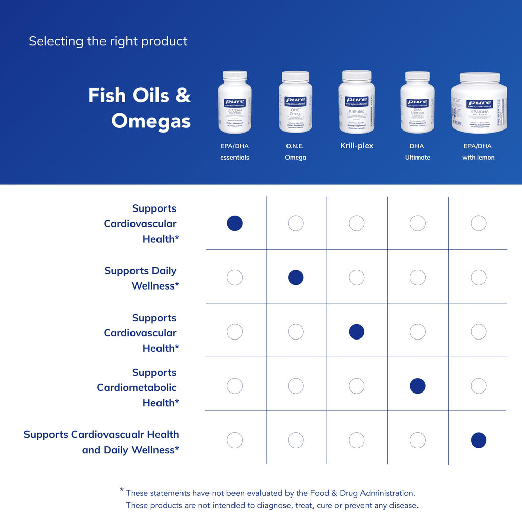 Pure Encapsulations EPA/DHA Essentials, 90 Softgel Capsules | Fish Oil Concentrate Supplement to Support Cardiovascular Health*, Premium EPA and DHA Supplement with Omega 3