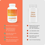 PectaSol Modified Citrus Pectin – 90 Capsules – Total-Body Health Supplement to Support the Heart, Immune System, Inflammation Response & Healthy Aging + Maintain Healthy Galectin-3 Levels