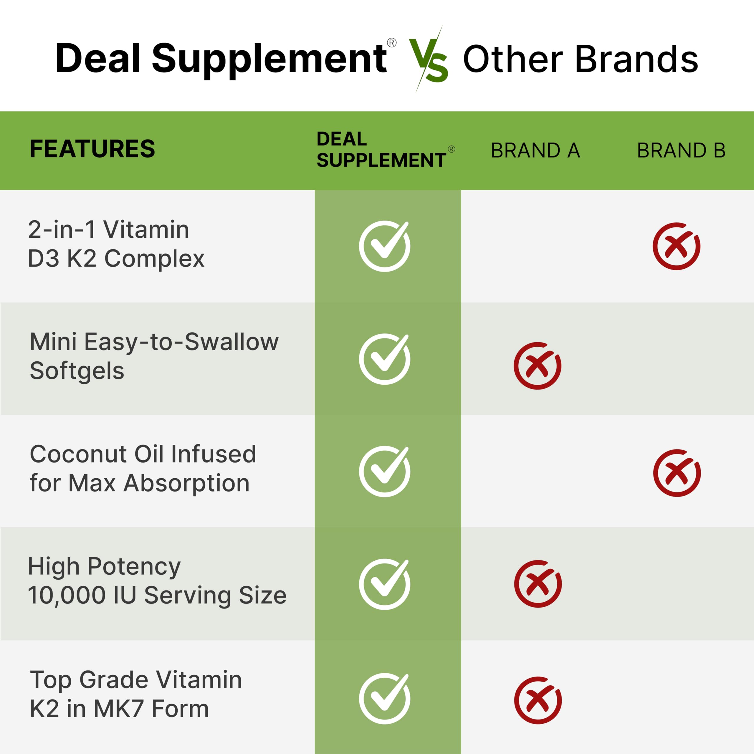 DEAL SUPPLEMENT Vitamin D3 10,000 IU + K2 MK7 200mcg Softgels, 250 Count | 2-in-1 Complex with Virgin Coconut Oil | Easy to Swallow