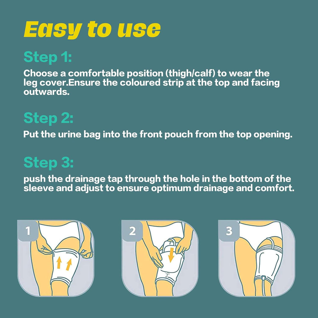 Buy now Catheter Leg Bag Holder Urine Bag Leg Sleeve Drainage Bag Covers Urinary Drainage Bag Washable Urinary Incontinence Supplies for Men,Women (M-1) at indiglob india