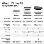 HP LaserJet MFP M234sdw Wireless Printer, Print, scan, Copy, Fast speeds, Easy Setup, Mobile Printing, Best-for-Small Teams