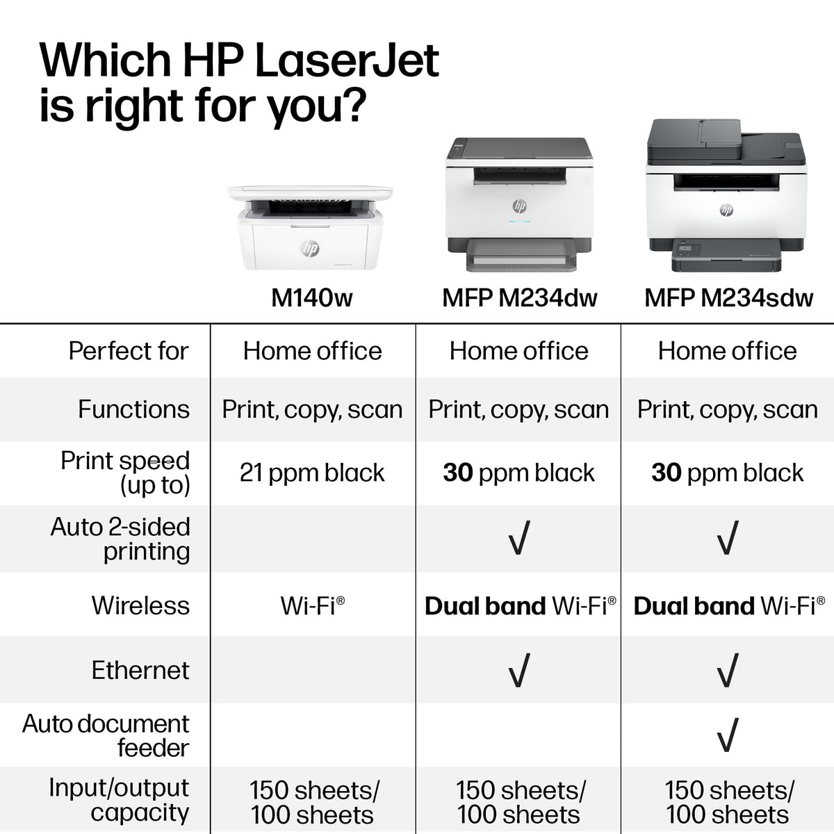 HP LaserJet MFP M234sdw Wireless Printer, Print, scan, Copy, Fast speeds, Easy Setup, Mobile Printing, Best-for-Small Teams
