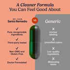 Santo Remedio Articulaciones Joint Health Support Supplement - 60 Capsules | Promotes Joint Comfort and Function, Contains Clinically Proven Ingredients, TamaFlex™ Formula - 60 Servings, 2 Pack