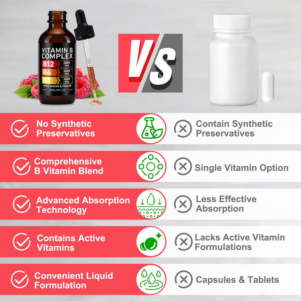 2 Packs Vitamin B12 Complex Drops 5000mcg, 80-Day Supply, Sugar/Gluten Free