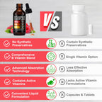 2 Packs Vitamin B12 Complex Drops 5000mcg, 80-Day Supply, Sugar/Gluten Free