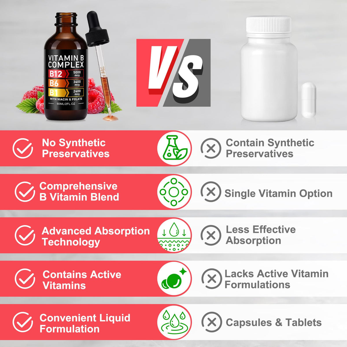 2 Packs Vitamin B12 Complex Drops 5000mcg, 80-Day Supply, Sugar/Gluten Free