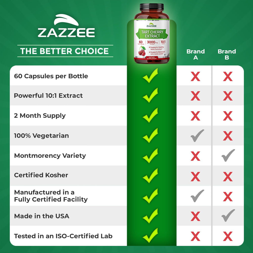 Zazzee Tart Cherry 10:1 Extract, 60 Vegan Capsules, 2 Month Supply | Montmorency Cherry, Certified Kosher, Joint & Uric Acid Support, Antioxidant Support Formula, Non-GMO, Made in the USA