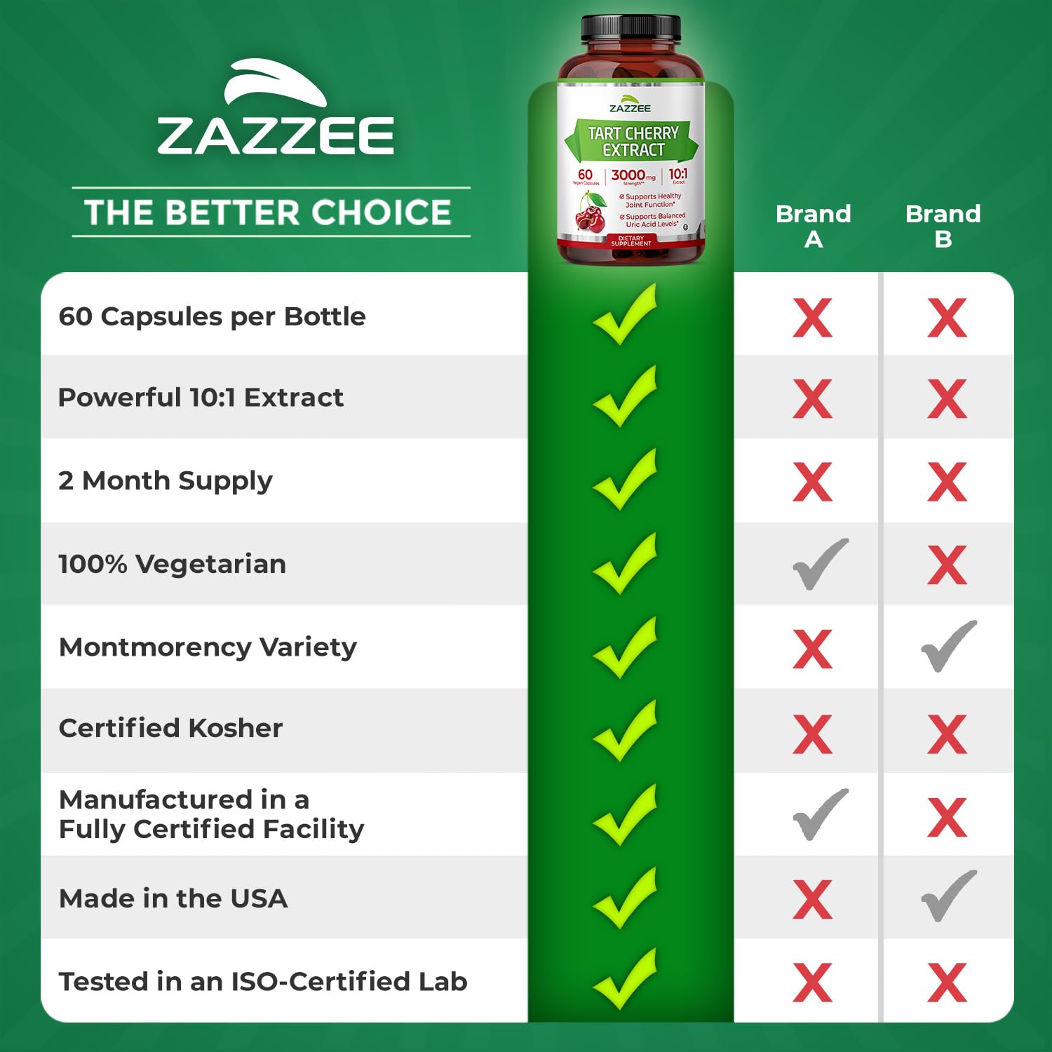 Zazzee Tart Cherry 10:1 Extract, 60 Vegan Capsules, 2 Month Supply | Montmorency Cherry, Certified Kosher, Joint & Uric Acid Support, Antioxidant Support Formula, Non-GMO, Made in the USA