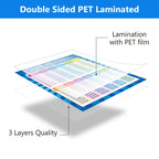 Large Math Poster, Multiplication Division Addition Subtraction Charts