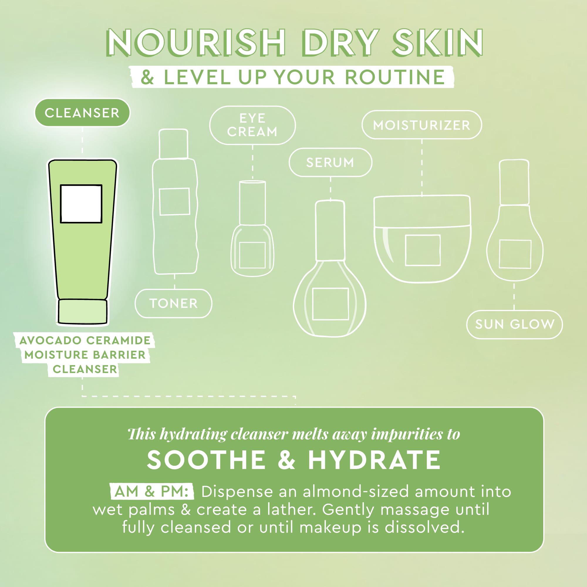 Buy now Glow Recipe Avocado Ceramide Facial Cleanser for Dry Skin - Hydrating Gel to Foaming Face Wash for Women & Men - Gentle Moisture Barrier Repair with Hyaluronic Acid & Colloidal Oatmeal, 150ml at indiglob india