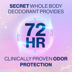 Secret Whole Body Deodorant Dry Feel Stick + Absorbs Sweat for Women, Naturally Derived Ingredients, Completely Clean Scent, Aluminum Free Deodorant Stick, 72 HR Odor Protection, 2.4 oz