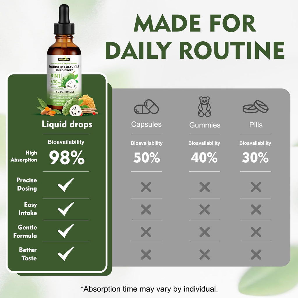 Herbs 8-in-1 Soursop Graviola Bitters Liquid Drops, 1 fl oz | Soursop Leaf Extract Drops, Sea Moss, Ashwagandha & Turmeric, Immune, Liver, Antioxidant & Sleep Support, Alcohol-Free