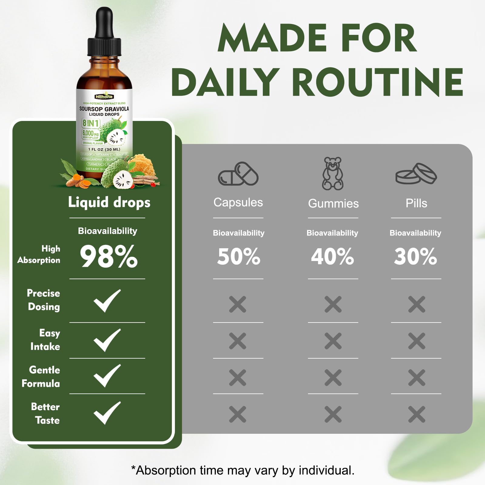 Herbs 8-in-1 Soursop Graviola Bitters Liquid Drops, 1 fl oz | Soursop Leaf Extract Drops, Sea Moss, Ashwagandha & Turmeric, Immune, Liver, Antioxidant & Sleep Support, Alcohol-Free