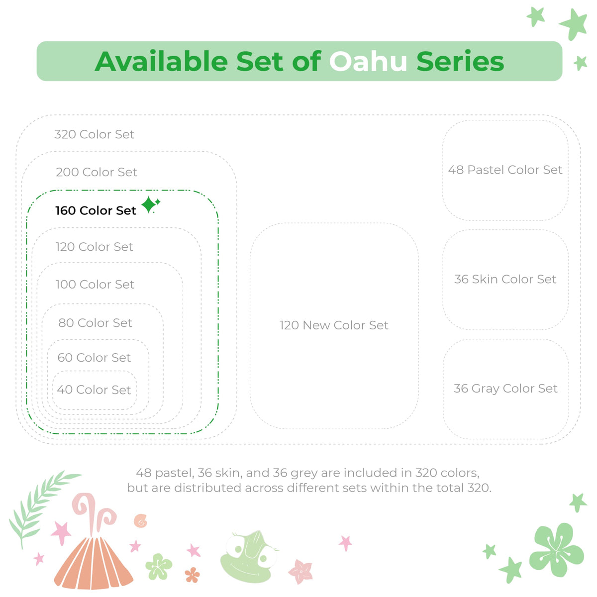 Ohuhu Alcohol Markers - 160-color AP Certificated Double Tipped Art Marker Set for Artist Adults Cozy Coloring Sketch Illustration - Chisel and Fine Dual Tips - Oahu of Ohuhu Markers - Refillable