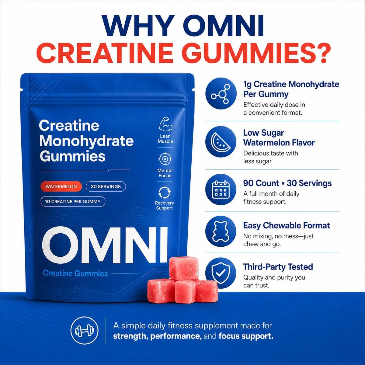Omni Creatine Monohydrate Gummies for Women & Men, Convenient & Easy to Take, Great Tasting Watermelon Flavor, 1g per Gummy, Low Sugar, Watermelon Flavor