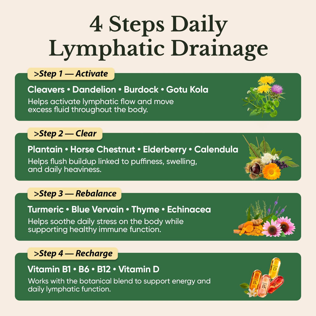 Venture Pal Lymphatic Drainage Drops, on the Go-4fl oz
