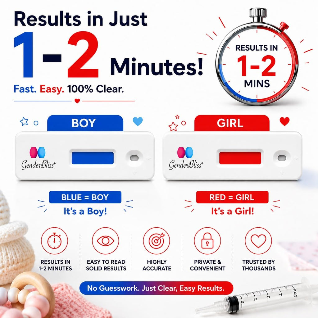 GenderBliss® Early Gender Test - Baby Gender Prediction Kit - Early Pregnancy Gender Reveal Test - from 5+ Weeks - Results in 1 Minute | Non-Invasive Boy or Girl Baby Gender Kit