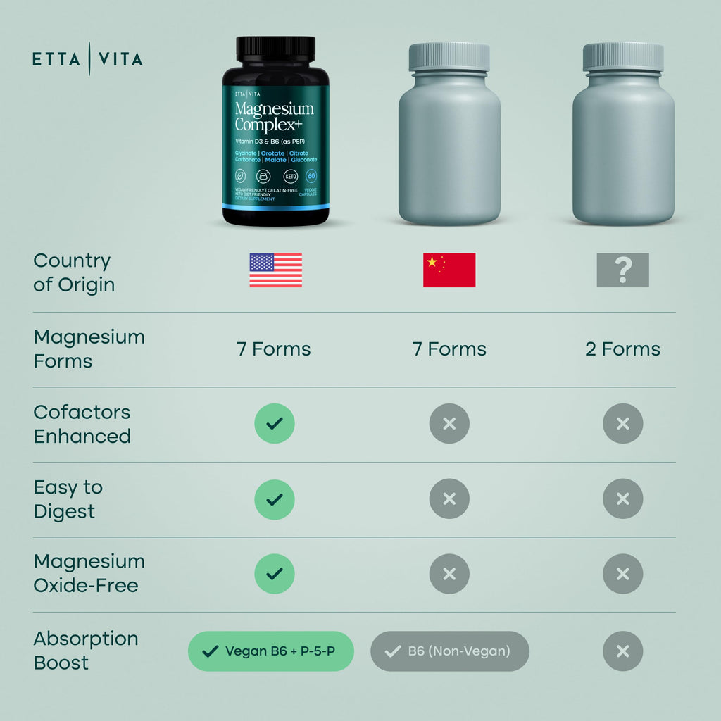 High Absorption Magnesium Glycinate Complex 500mg, 7-in-1 with Vegan D3 | Oxide-free and filler-free, 7 bioavailable forms including glycinate, citrate & malate for sleep, cramps & stress, vegan, USA