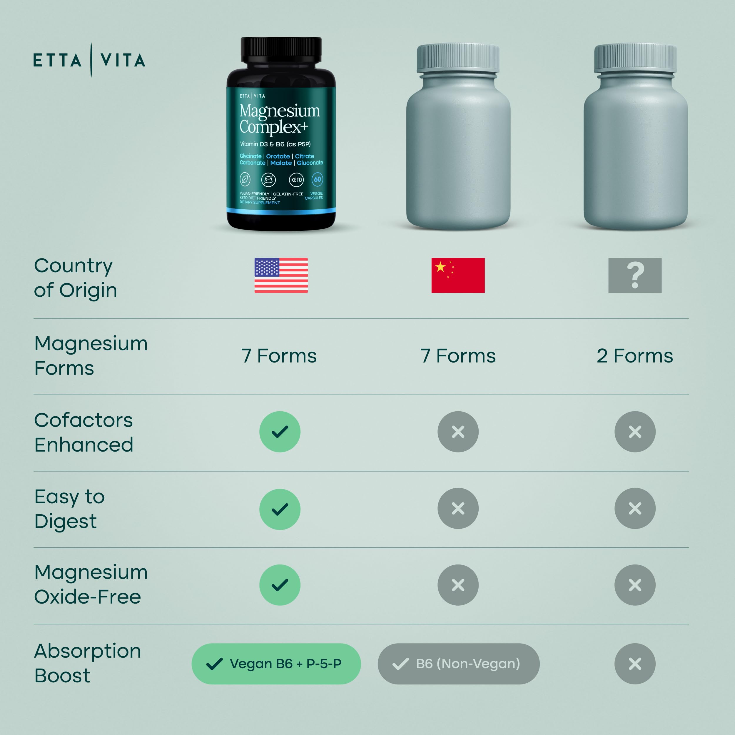 High Absorption Magnesium Glycinate Complex 500mg, 7-in-1 with Vegan D3 | Oxide-free and filler-free, 7 bioavailable forms including glycinate, citrate & malate for sleep, cramps & stress, vegan, USA