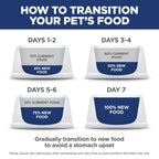 Hill's Science Diet Kitten Formula Sensitive Stomach & Skin Wet Cat Food