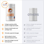 SaltWrap Collagen Synthesis Peptides for Joints, Tendon & Ligament Recovery | Cartilage repair collagen powder supplement. Features patented Tendoforte and Fortigel. Unflavored, NSF Certified bone health