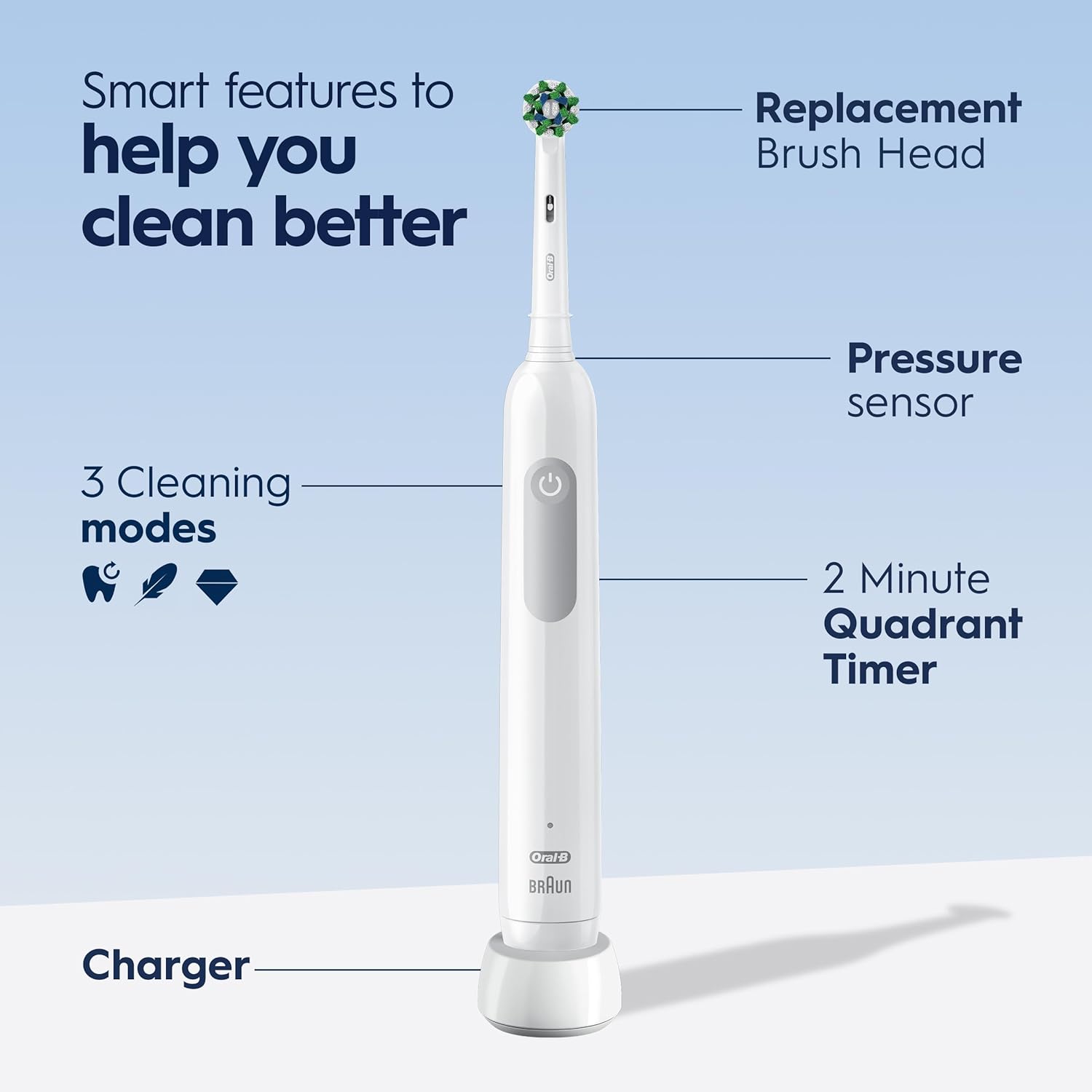 Buy now Oral-B Pro 1000 Rechargeable Electric Toothbrush, White at indiglob india