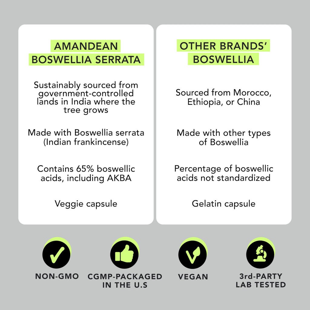 AMANDEAN Boswellia Serrata Extract Capsules 65%, Frankincense, 500mg, 120ct