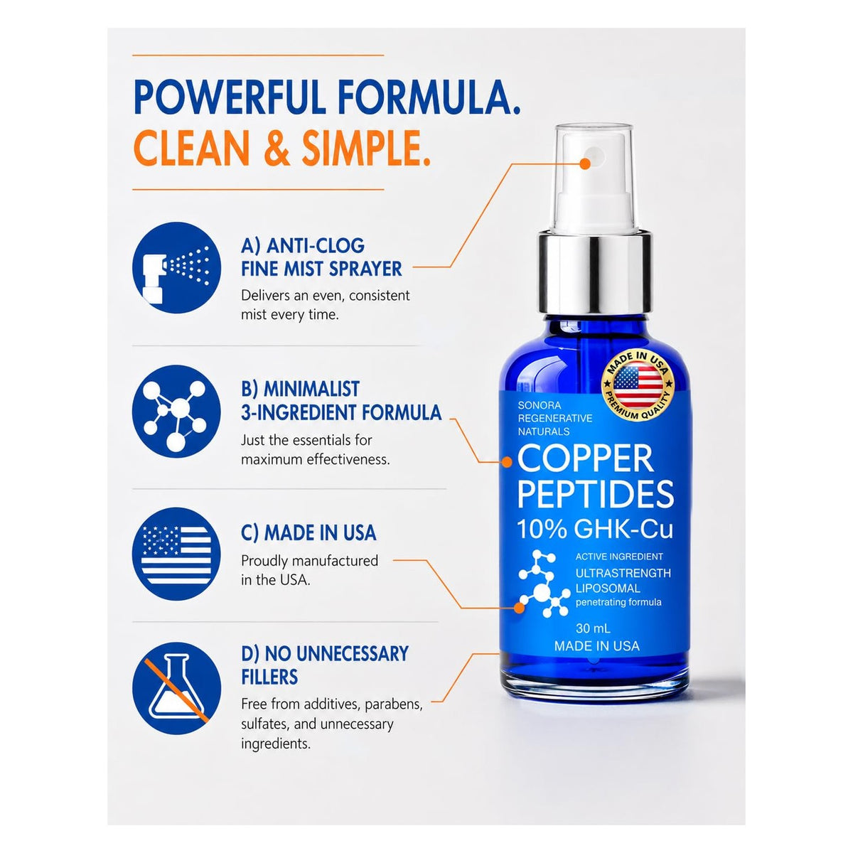 Copper Peptides for Hair Growth - Ultrastrong 10% Copper Peptide Active Ingredient - 99% Purity GHK-Cu Copper Peptide for Hair - Liposomal for Maximum Absorption - MADE IN USA