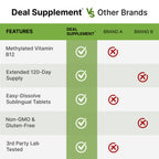 DEAL SUPPLEMENT Methyl B-12 Vitamins 5000 mcg Per Serving, 240 Tablets