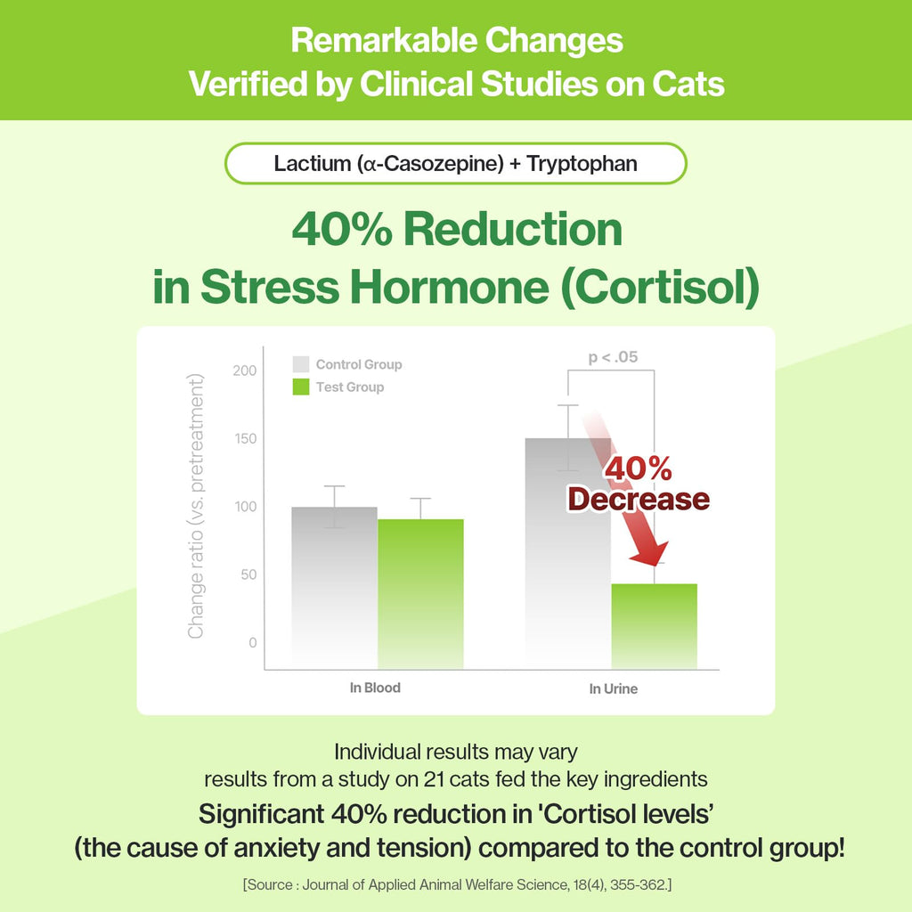 Doctor By Cat Calming Stress and Anxiety Relief Supplement Anti Stress Relaxant Sedative overgrooming with Lactium, L-Tryptophan 30 lickable Formula Individually Packaged, Chicken (1 Pack)