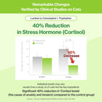 Doctor By Cat Calming Stress and Anxiety Relief Supplement Anti Stress Relaxant Sedative overgrooming with Lactium, L-Tryptophan 30 lickable Formula Individually Packaged, Chicken (1 Pack)