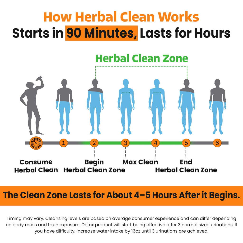 Herbal Clean Qcarbo16 Same-Day Detox Cleanse Drink (16 fl oz) - Orange Flavor Full Body Cleanse* Detox Drink for Moderate Toxin Level*, Vitamin B2 and Vitamin B12 for Men & Women