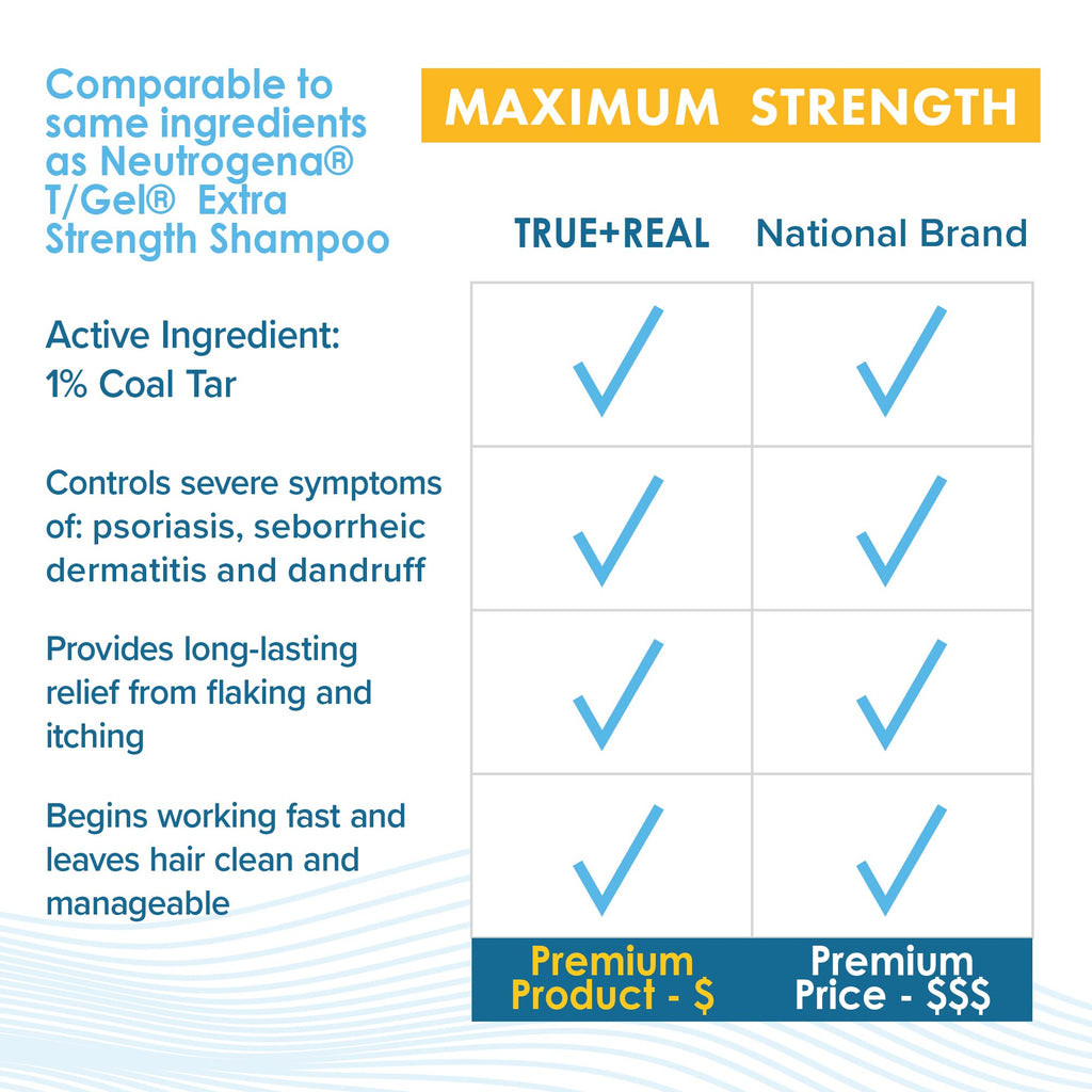 True+Real Therapeutic T+plus Tar Gel Dandruff Shampoo Coal Tar 1.0% Maximum Strength, 6 Ounce