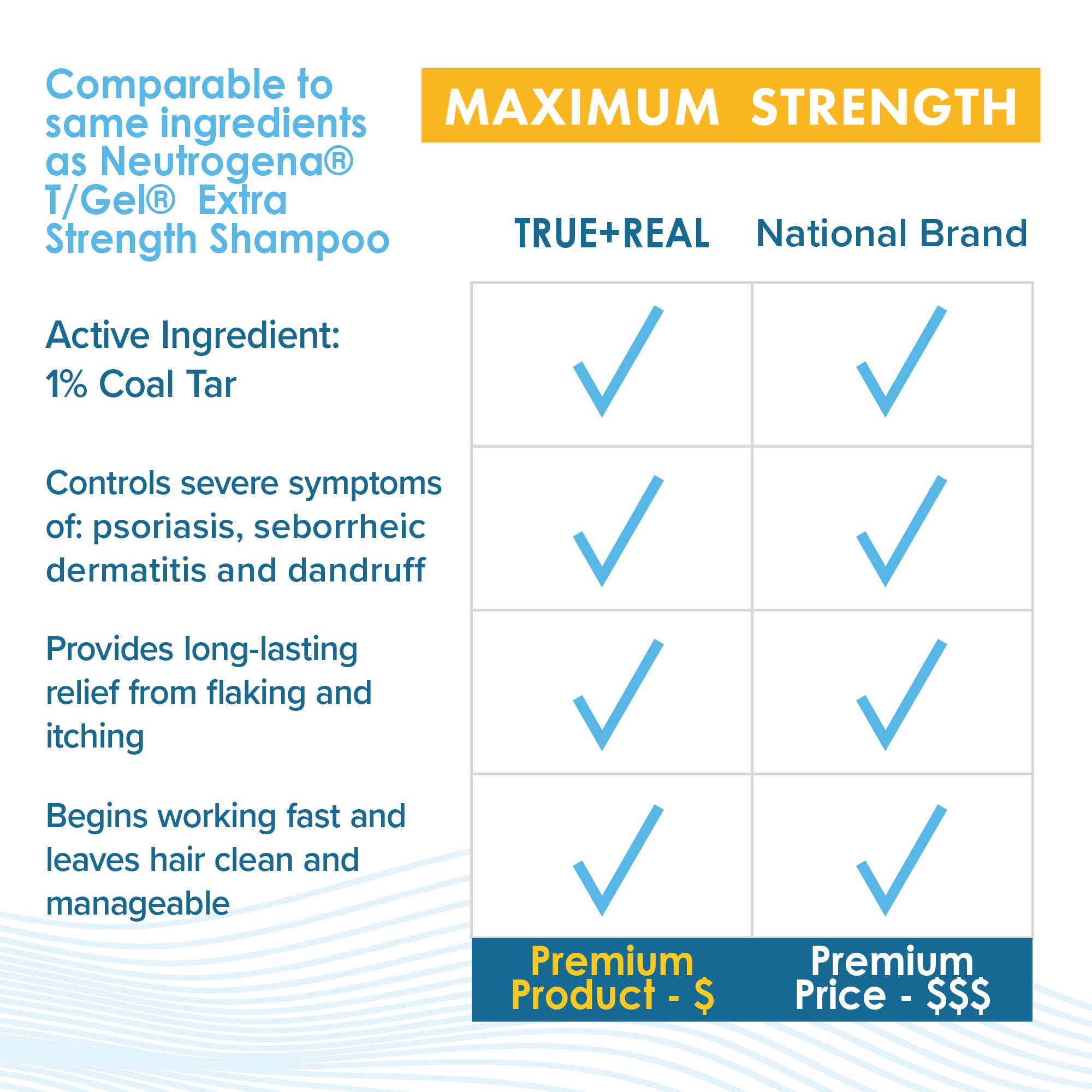 True+Real Therapeutic T+plus Tar Gel Dandruff Shampoo Coal Tar 1.0% Maximum Strength, 6 Ounce