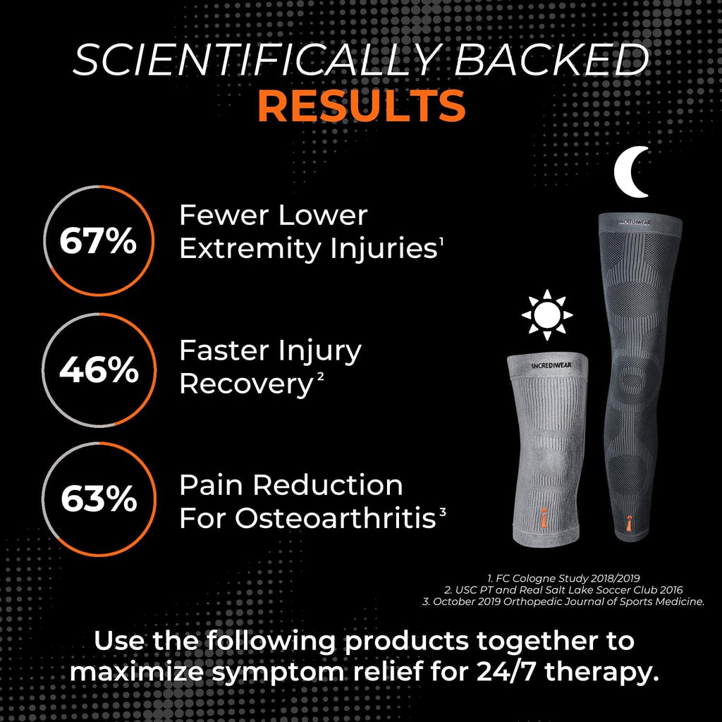 Buy now Incrediwear Knee Sleeve â€“ Knee Braces for Knee Pain, Joint Pain Relief, Swelling, Inflammation Relief, and Circulation, Knee Support for Women and Men at indiglob india