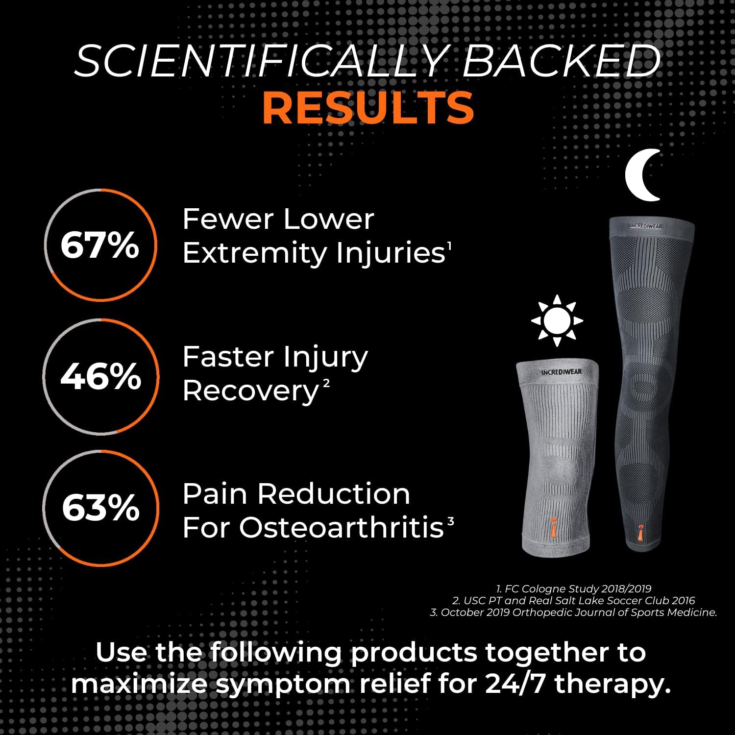 Buy now Incrediwear Knee Sleeve â€“ Knee Braces for Knee Pain, Joint Pain Relief, Swelling, Inflammation Relief, and Circulation, Knee Support for Women and Men at indiglob india