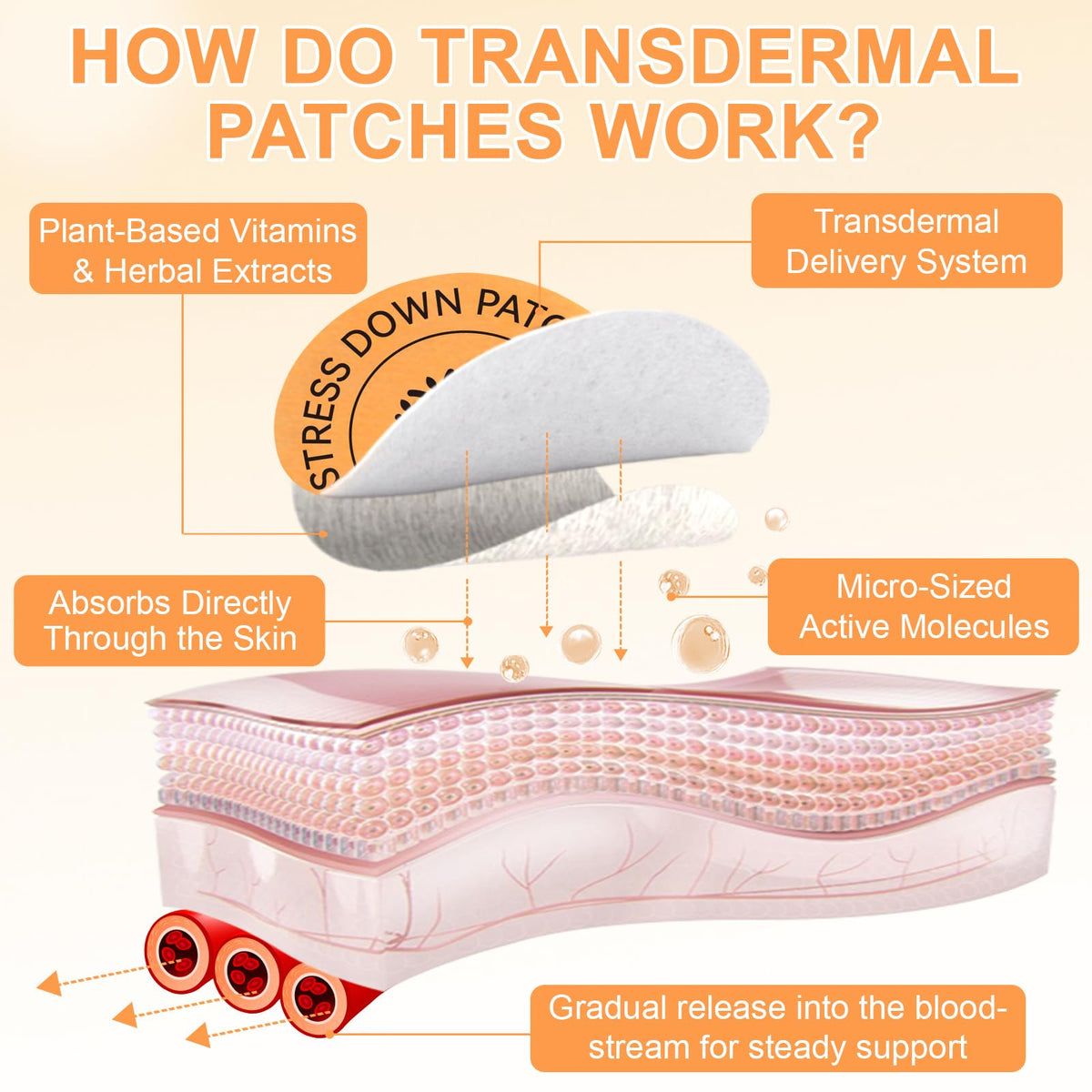 Stress Down Patches - Stress & Anxiety Relief, Cortisol Level Support for Women Men, 30 Patches