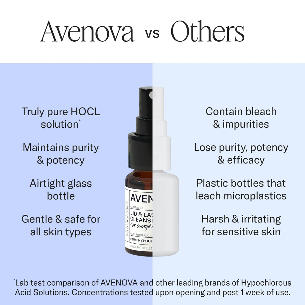 Avenova Eyelid Spray Cleanser for Lid & Lash, 20 ml Bottle | Gentle Everyday Pure Hypochlorous Acid Spray for Eye Irritation