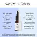 Avenova Eyelid Spray Cleanser for Lid & Lash, 20 ml Bottle | Gentle Everyday Pure Hypochlorous Acid Spray for Eye Irritation