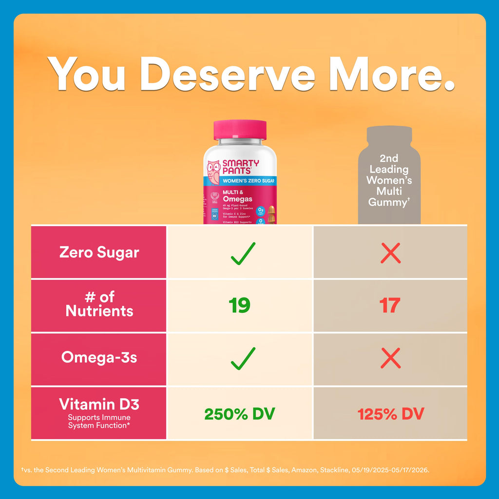 SmartyPants Women’s Zero Sugar Multi & Omegas Multivitamin Gummies with Biotin, Methylfolate, Omega 3 ALA, Vitamins D3, C, B12, Clean Label, No Sugar Alcohols, Orange Flavor, 90 Count (30 Day Supply)