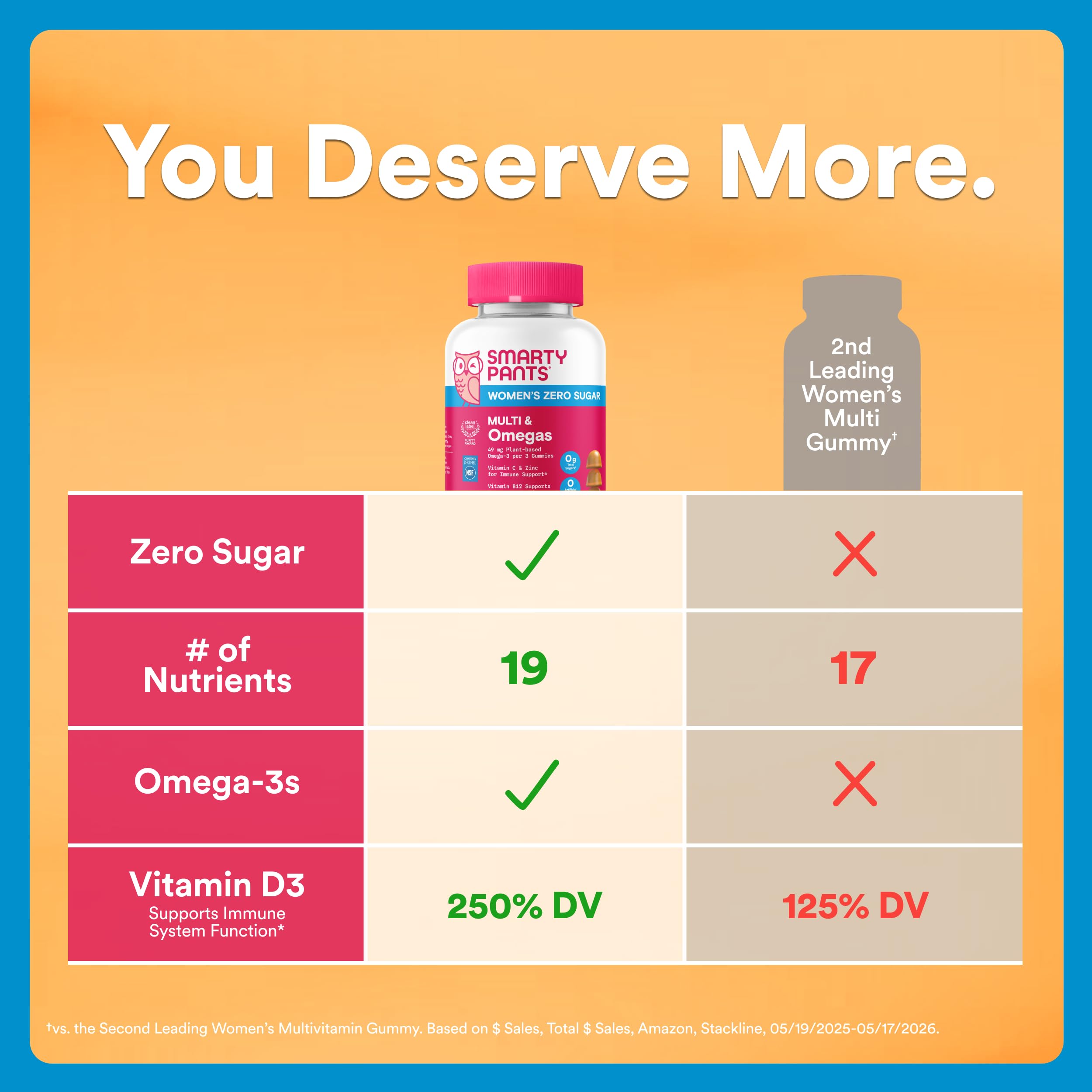 SmartyPants Women’s Zero Sugar Multi & Omegas Multivitamin Gummies with Biotin, Methylfolate, Omega 3 ALA, Vitamins D3, C, B12, Clean Label, No Sugar Alcohols, Orange Flavor, 90 Count (30 Day Supply)